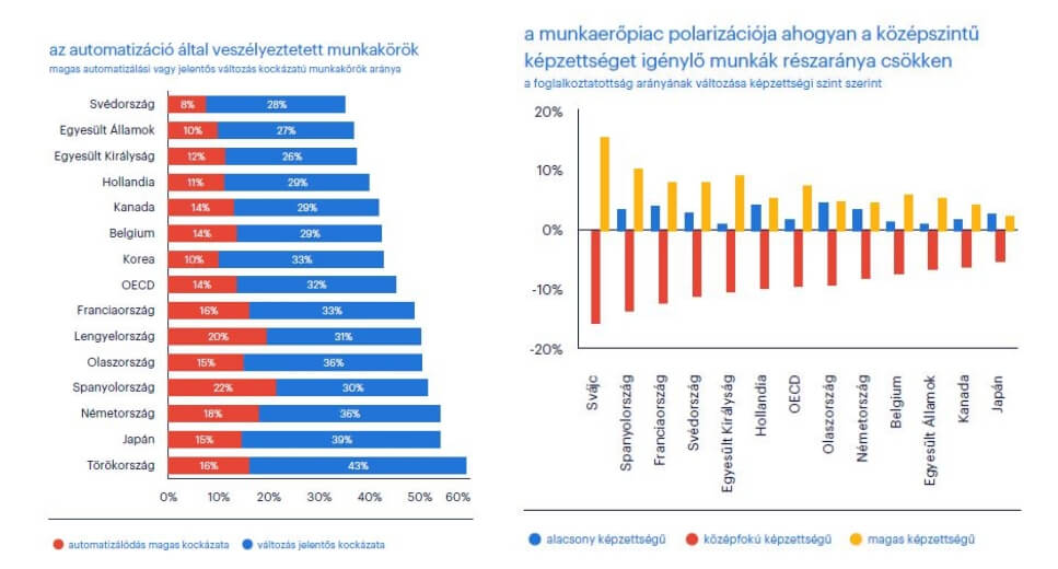 Jobinfo cikk infografika robotizáció