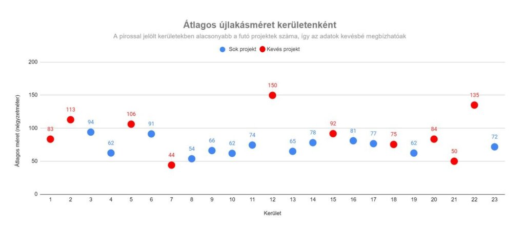 Újépítésű lakások budapesten 2023 február