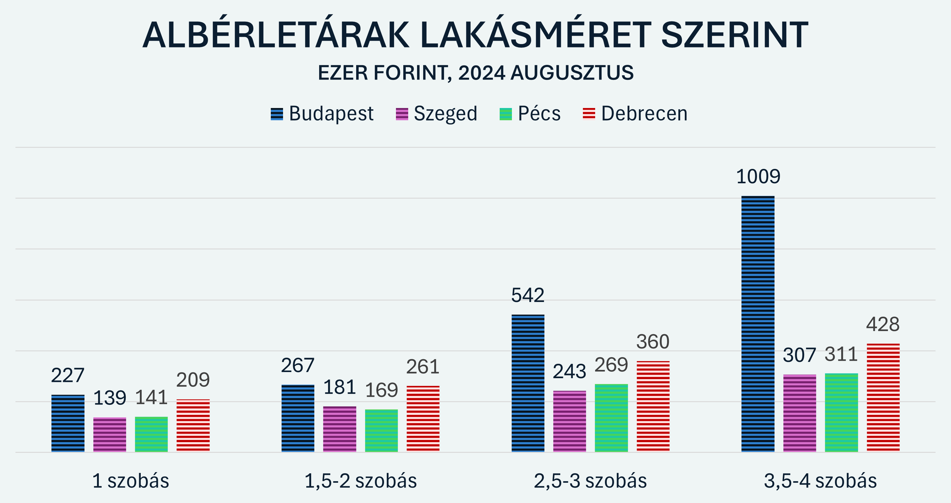 ingatlanpiaci elemzés